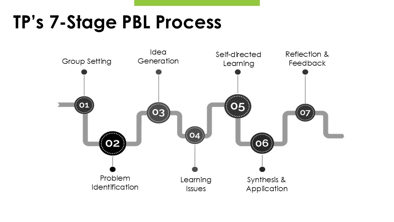 PBL
